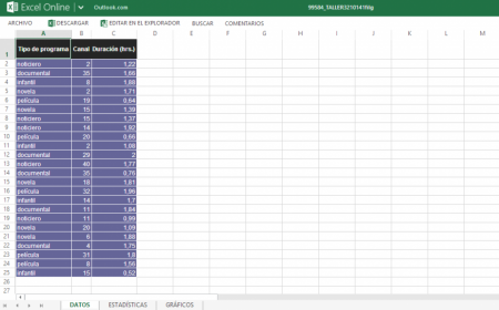 Datos de la actividad 5