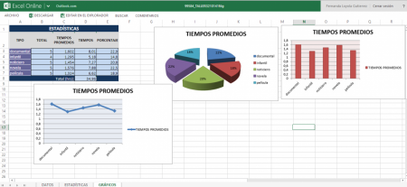 Gráficos de la actividad 5